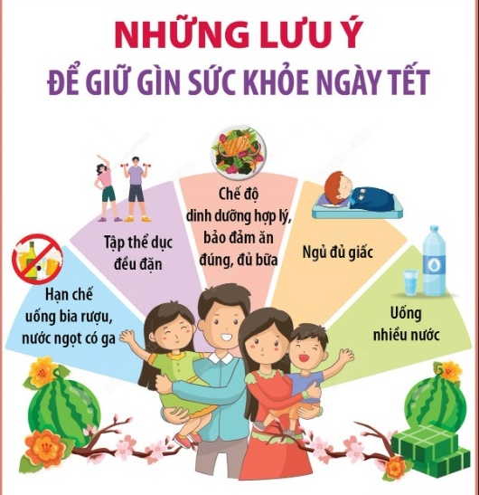 Chủ động chăm sóc sức khỏe, phòng chống dịch bệnh dịp Tết Nguyên đán- Ảnh 1.