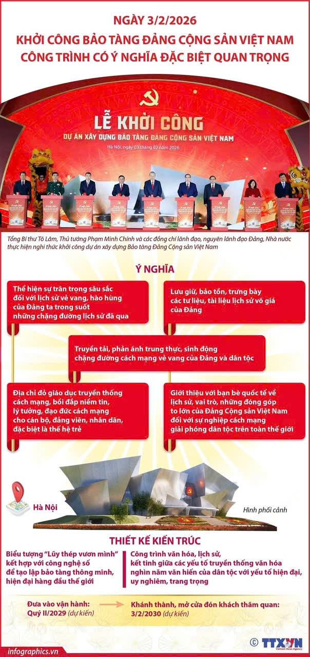 Ngày 03/02/2026: Khởi công xây dựng bảo tàng Đảng cộng sản Việt Nam- Ảnh 1.
