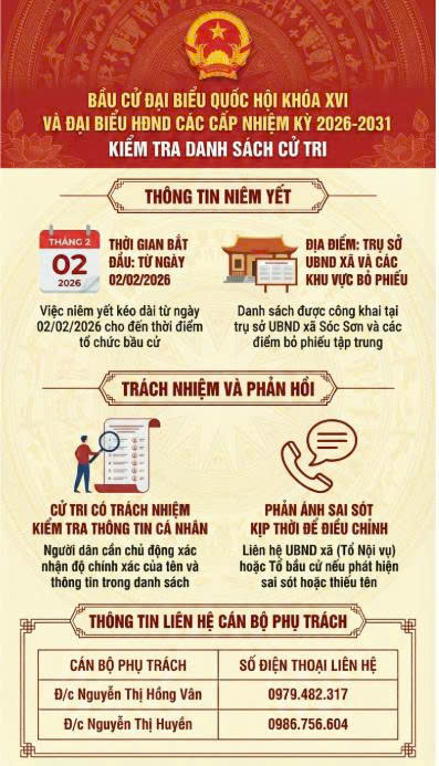 Thông báo về việc niêm yết danh sách cử tri, địa điểm niêm yết danh sách cử tri, địa điểm bỏ phiếu bầu cử đại biểu Quốc hội khóa XVI và đại biểu HĐND các cấp nhiệm kì 2026-2031- Ảnh 1.