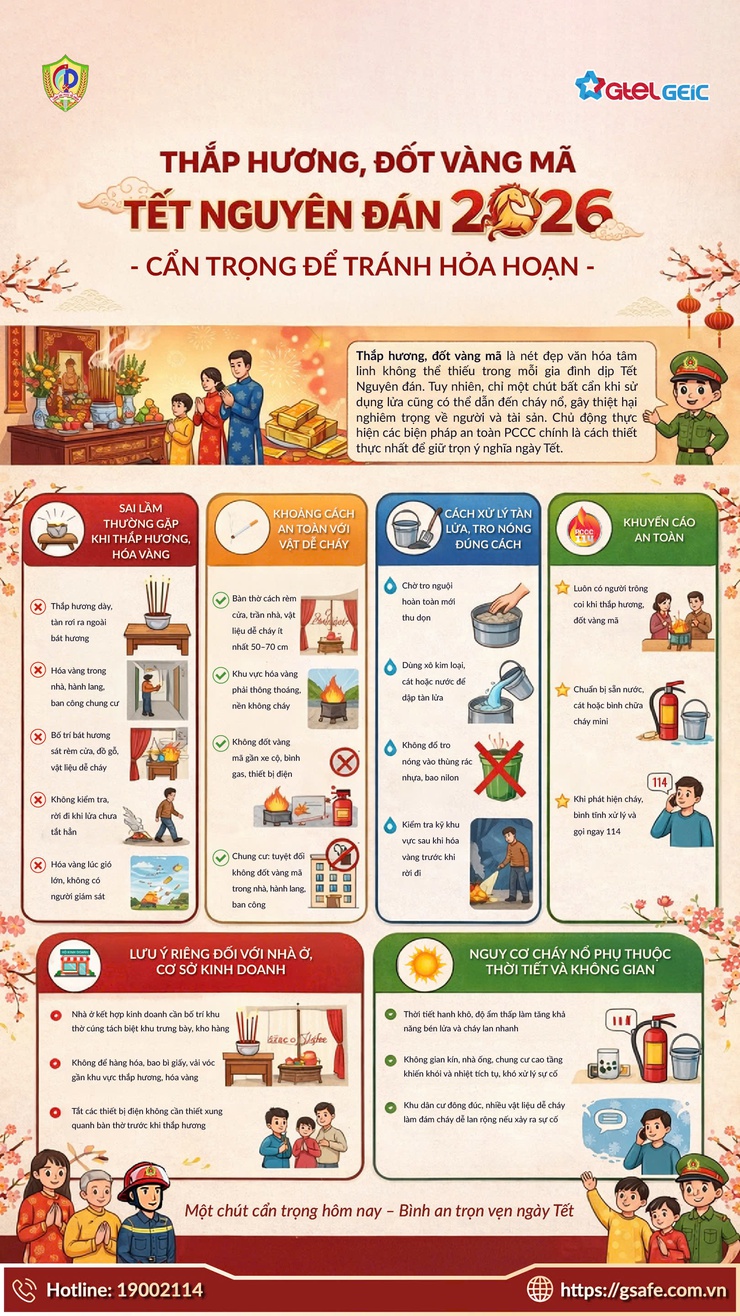 Tăng cường phòng cháy chữa cháy Tết Nguyên Đán Bính Ngọ 2026- Ảnh 2.