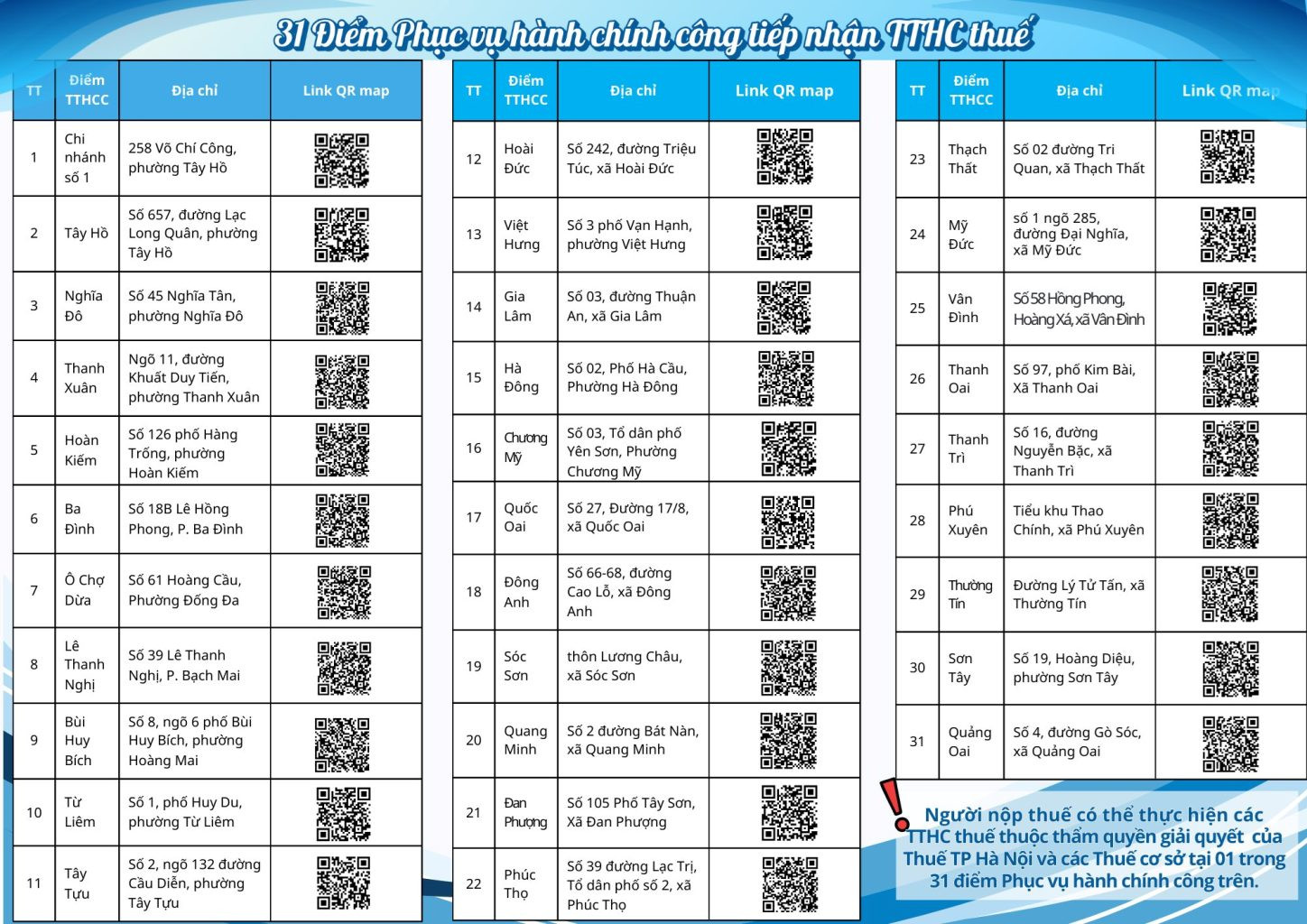  Từ 2/2, tiếp nhận thủ tục hành chính thuế tại 31 điểm hành chính công- Ảnh 1.