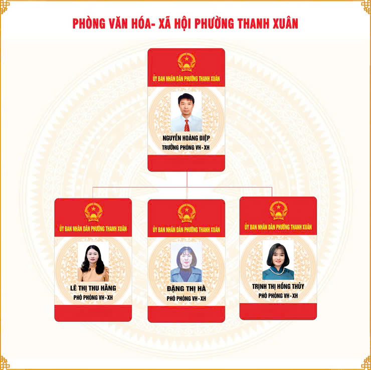 Phòng Văn hóa - Xã hội phường- Ảnh 1.
