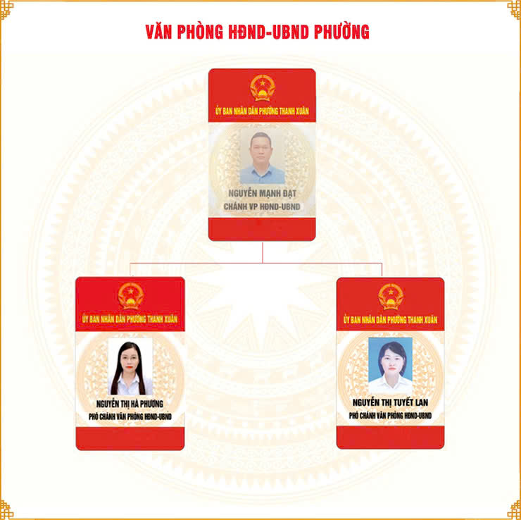 Văn phòng HĐND và UBND phường- Ảnh 1.