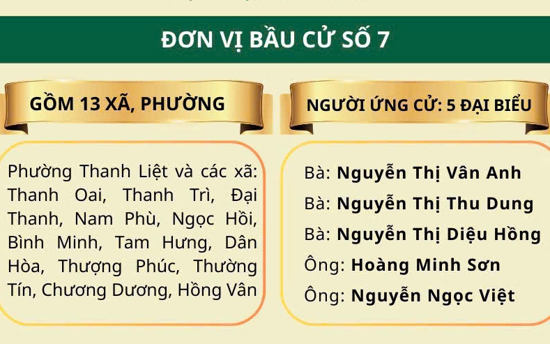 Lịch tiếp xúc cử tri để người ứng cử đại biểu Quốc hội khóa XVI vận động bầu cử - Đơn vị bầu cử số 7