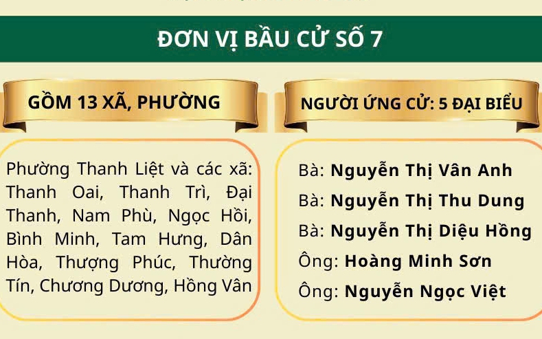 Tiểu sử những người ứng cử đại biểu đại Quốc hội khóa XVI nhiệm kỳ 2026 – 2031- Đơn vị bầu cử số 7