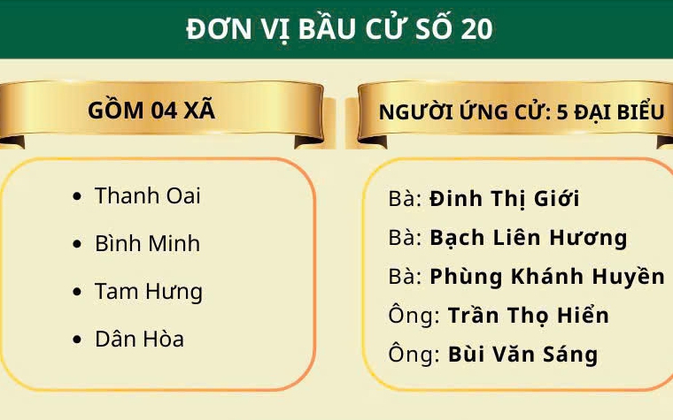 Lịch tiếp xúc cử tri để người ứng cử đại biểu HĐND thành phố Hà Nội vận động bầu cử - Đơn vị bầu cử số 20