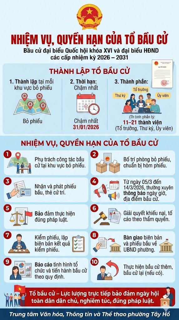 Nhiệm vụ, quyền hạn của Tổ bầu cử- Ảnh 1.