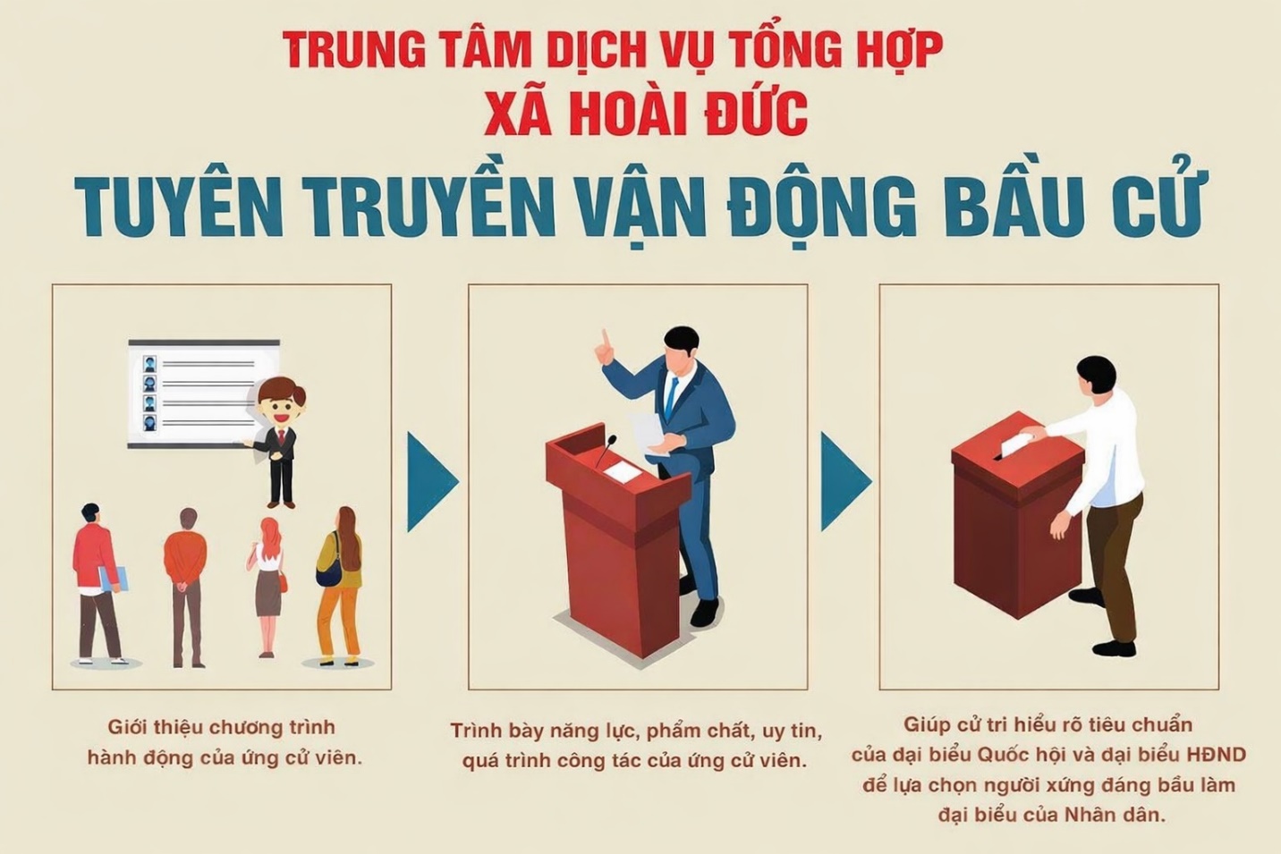 Từ ngày 2/3, xã Hoài Đức tổ chức các hội nghị tiếp xúc cử tri vận động bầu cử đại biểu Quốc hội và HĐND các cấp- Ảnh 1.