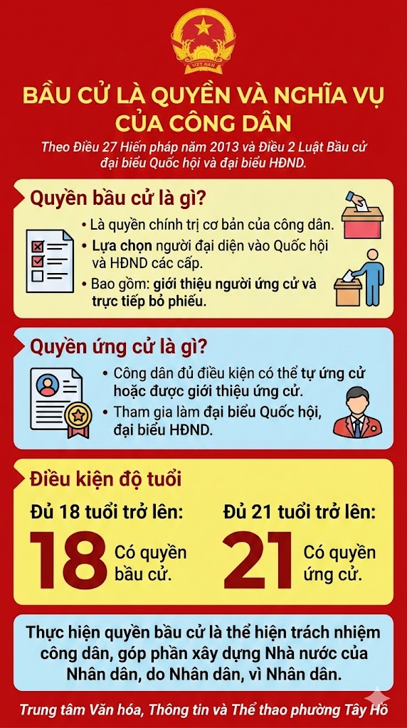 Tại sao nói bầu cử là quyền và nghĩa vụ của công dân?- Ảnh 1.