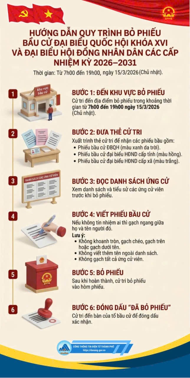 HƯỚNG DẪN QUY TRÌNH BỎ PHIẾU- Ảnh 1.