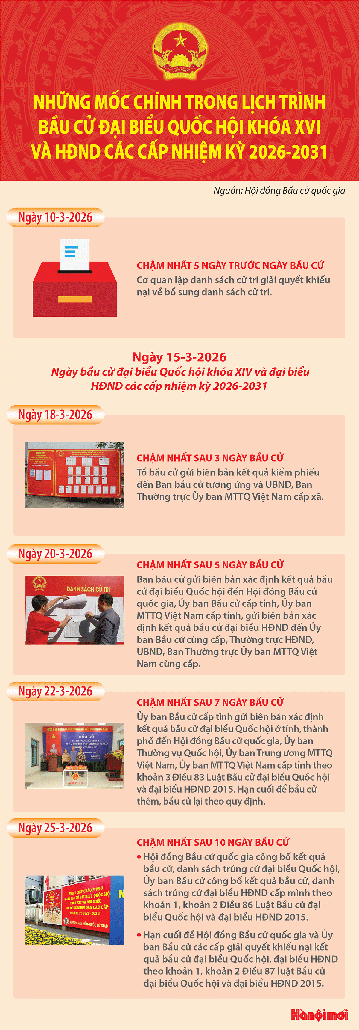 Những mốc chính trong lịch trình bầu cử đại biểu Quốc hội khóa XVI và HĐND các cấp- Ảnh 1.