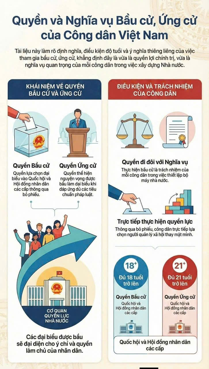 THÔNG TIN TUYÊN TRUYỀN: QUYỀN, NGHĨA VỤ VÀ NỘI QUY TẠI PHÒNG BỎ PHIẾU BẦU CỬ- Ảnh 1.