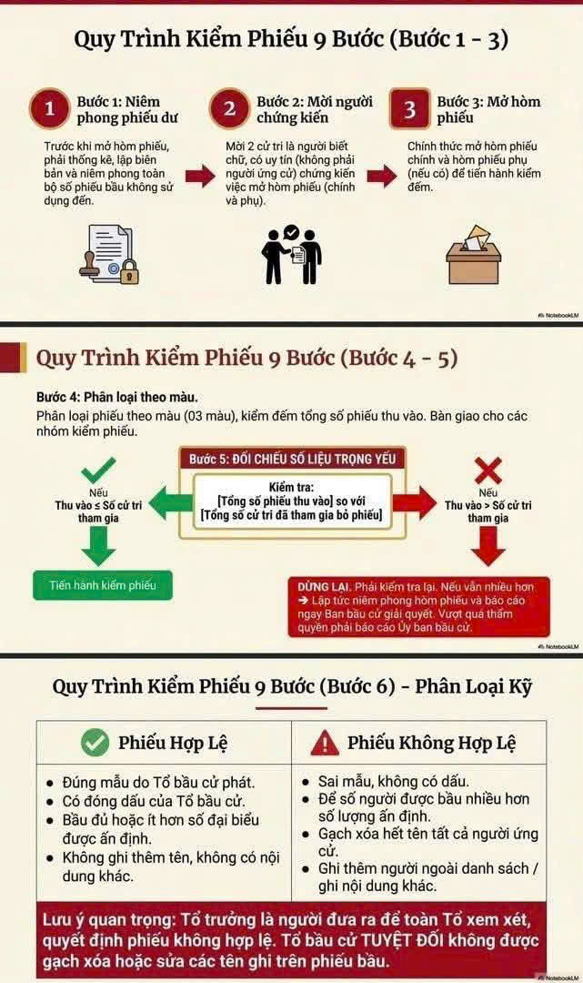 Tuyên truyền nghiệp vụ công tác bầu cử tại phường Việt Hưng- Ảnh 4.