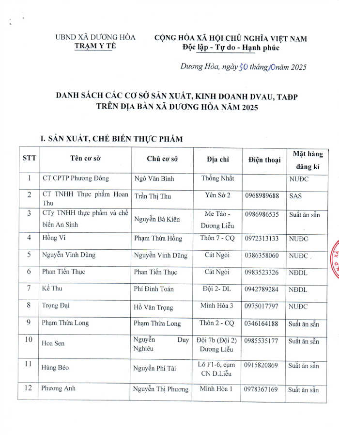 Danh sách các cơ sở sản xuất, kinh doanh DVAU, TAĐP trên địa bàn xã Dương Hòa năm 2025- Ảnh 1.