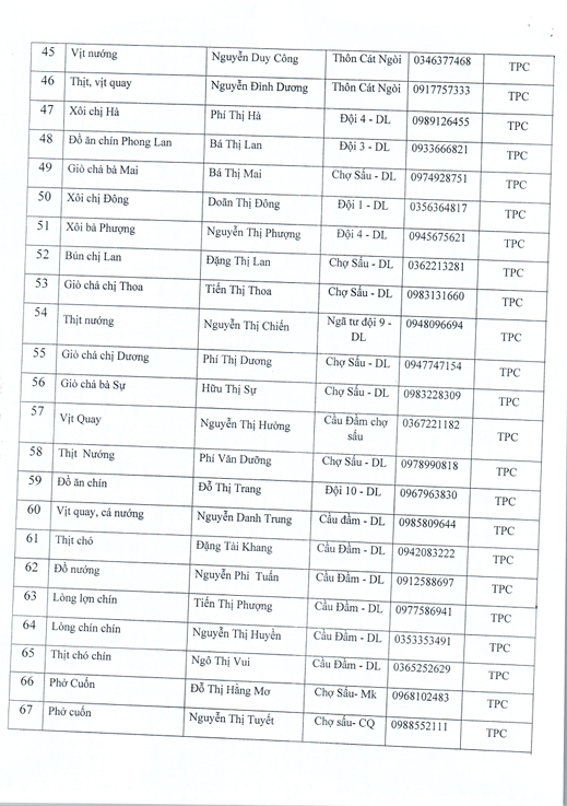 Danh sách các cơ sở sản xuất, kinh doanh DVAU, TAĐP trên địa bàn xã Dương Hòa năm 2025- Ảnh 12.