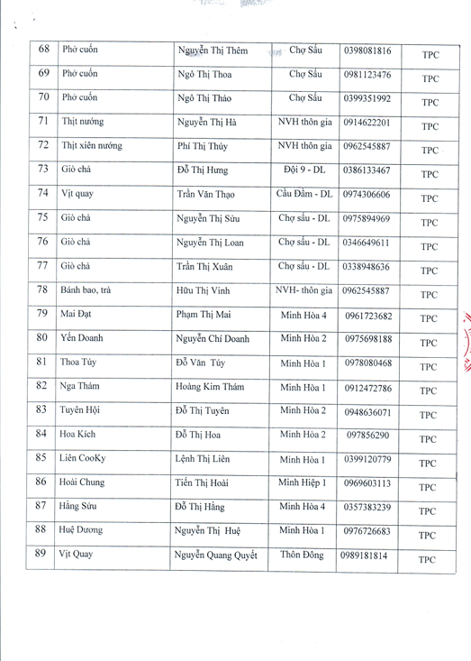 Danh sách các cơ sở sản xuất, kinh doanh DVAU, TAĐP trên địa bàn xã Dương Hòa năm 2025- Ảnh 13.