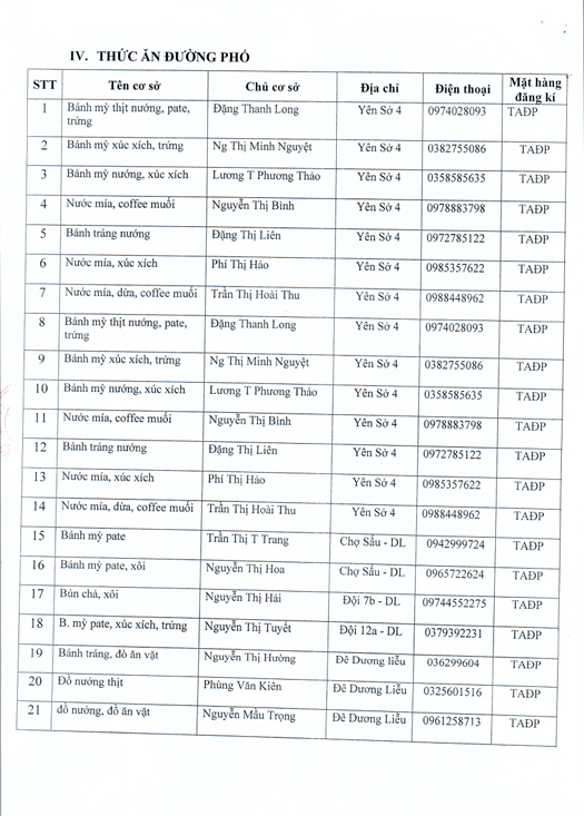 Danh sách các cơ sở sản xuất, kinh doanh DVAU, TAĐP trên địa bàn xã Dương Hòa năm 2025- Ảnh 14.