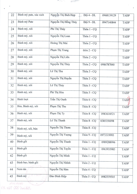 Danh sách các cơ sở sản xuất, kinh doanh DVAU, TAĐP trên địa bàn xã Dương Hòa năm 2025- Ảnh 15.