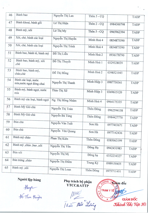 Danh sách các cơ sở sản xuất, kinh doanh DVAU, TAĐP trên địa bàn xã Dương Hòa năm 2025- Ảnh 16.
