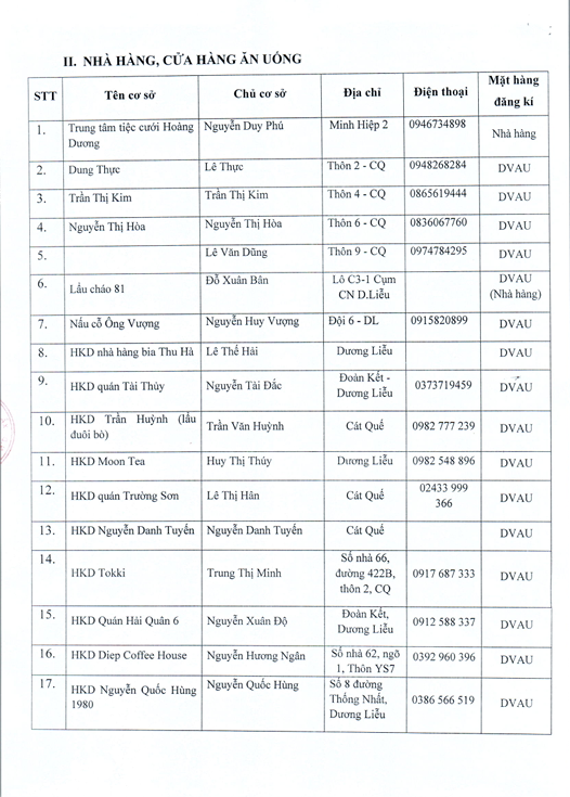 Danh sách các cơ sở sản xuất, kinh doanh DVAU, TAĐP trên địa bàn xã Dương Hòa năm 2025- Ảnh 2.