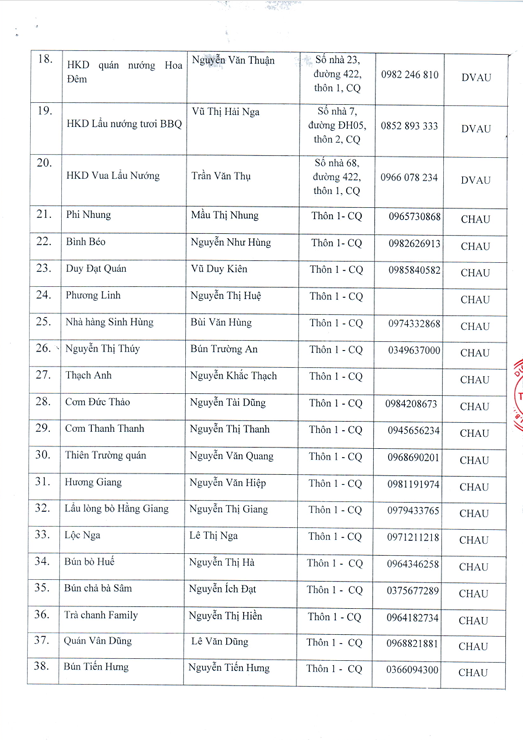Danh sách các cơ sở sản xuất, kinh doanh DVAU, TAĐP trên địa bàn xã Dương Hòa năm 2025- Ảnh 3.