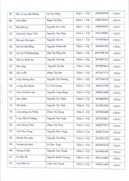 Danh sách các cơ sở sản xuất, kinh doanh DVAU, TAĐP trên địa bàn xã Dương Hòa năm 2025- Ảnh 4.