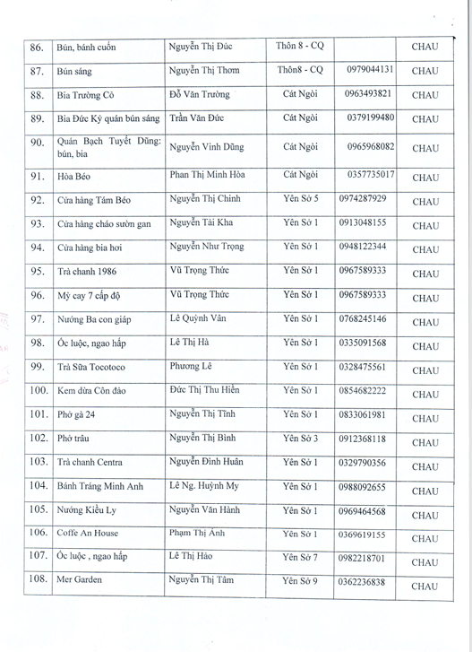 Danh sách các cơ sở sản xuất, kinh doanh DVAU, TAĐP trên địa bàn xã Dương Hòa năm 2025- Ảnh 6.