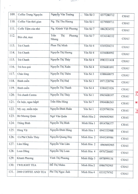 Danh sách các cơ sở sản xuất, kinh doanh DVAU, TAĐP trên địa bàn xã Dương Hòa năm 2025- Ảnh 7.