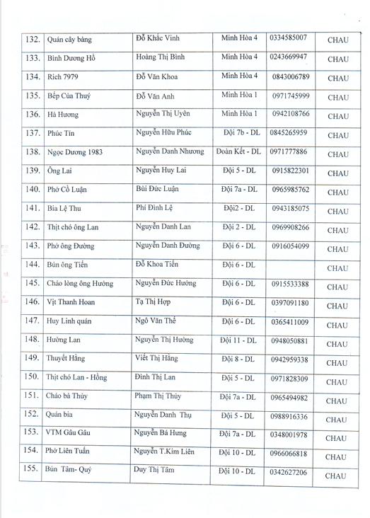 Danh sách các cơ sở sản xuất, kinh doanh DVAU, TAĐP trên địa bàn xã Dương Hòa năm 2025- Ảnh 8.