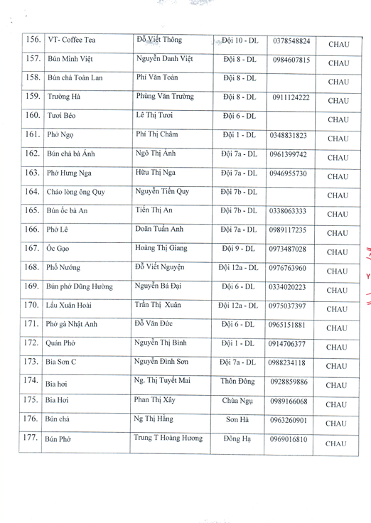 Danh sách các cơ sở sản xuất, kinh doanh DVAU, TAĐP trên địa bàn xã Dương Hòa năm 2025- Ảnh 9.