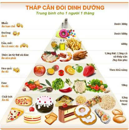 Nâng cao nhận thức và hành động vì dinh dưỡng hợp lý vì sức khỏe cộng đồng xã Phúc Sơn- Ảnh 1.