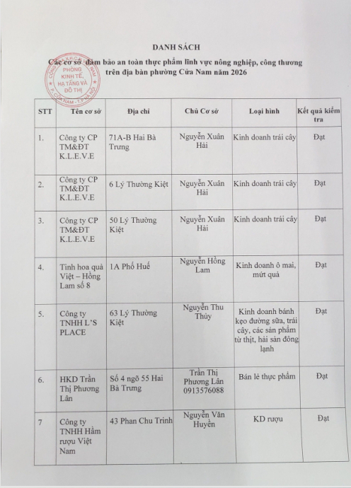 Danh sách các cơ sở kinh doanh đảm bảo an toàn thực phẩm trên địa bàn phường Cửa Nam- Ảnh 1.