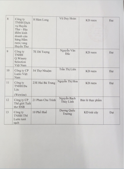 Danh sách các cơ sở kinh doanh đảm bảo an toàn thực phẩm trên địa bàn phường Cửa Nam- Ảnh 2.