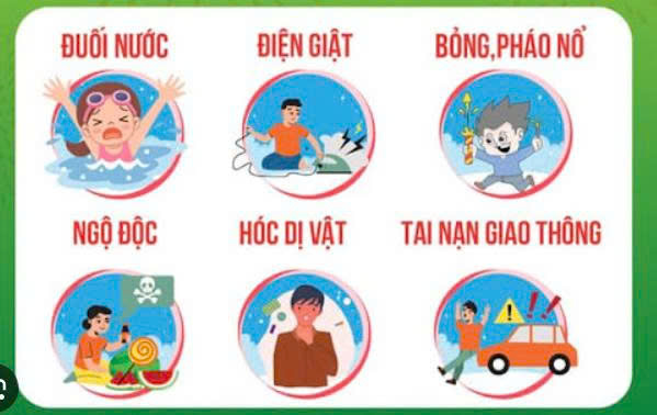 BÀI TUYÊN TRUYỀN: PHÒNG, CHỐNG TAI NẠN THƯƠNG TÍCH- Ảnh 1.