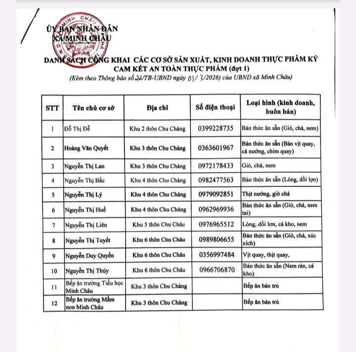 Thông báo của UBND xã Minh Châu về việc công khai các cơ sở các cơ sở sản xuất, kinh doanh sản phẩm thực phẩm (đợt 1)- Ảnh 2.