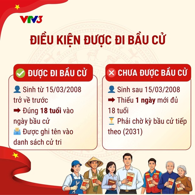 Sự khác biệt quyền bầu cử giữa những người cùng sinh năm 2008- Ảnh 3.