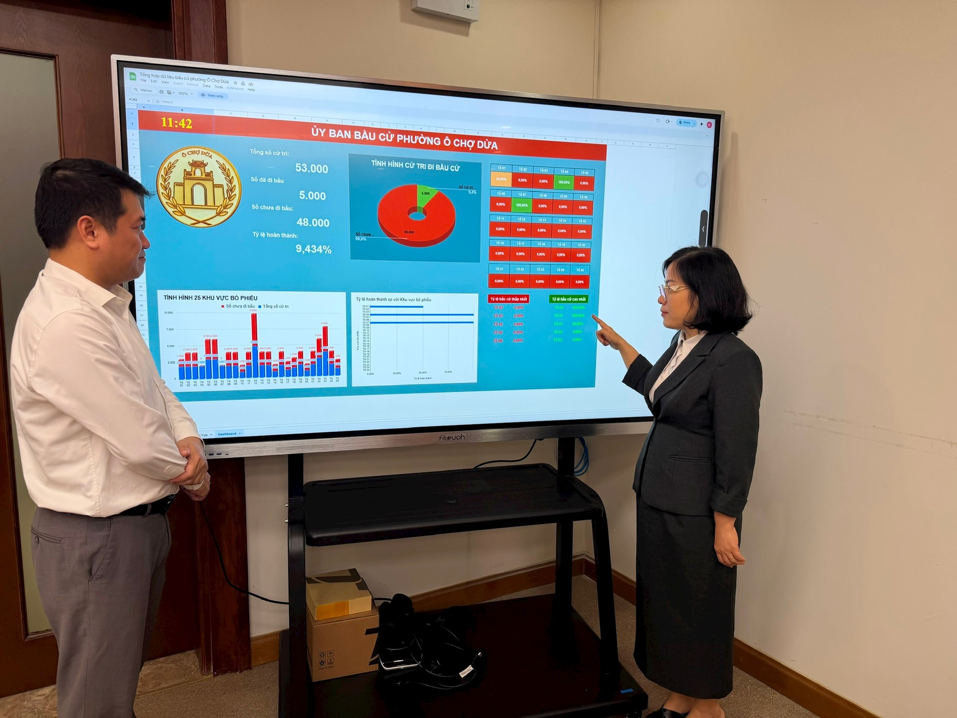 Ứng dụng Dashboard theo dõi bầu cử tại phường Ô Chợ Dừa- Ảnh 1.