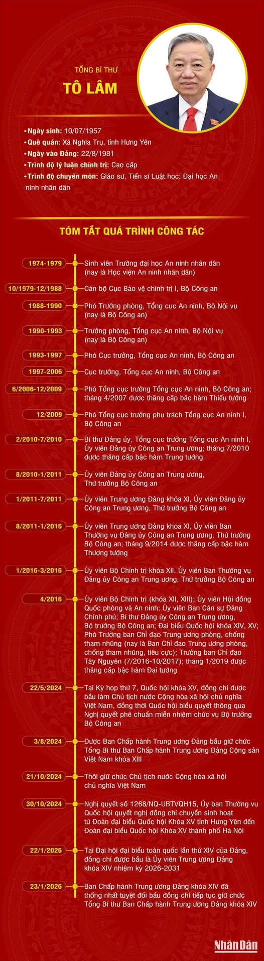 TIỂU SỬ TỔNG BÍ THƯ TÔ LÂM- Ảnh 1.