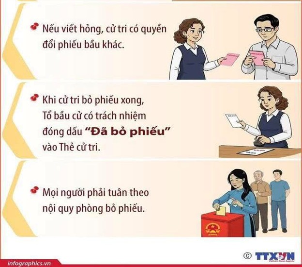 Nguyên tắc bỏ phiếu bầu cử đại biểu Quốc hội XVI và HĐND các cấp nhiệm kỳ 2026-2031- Ảnh 3.