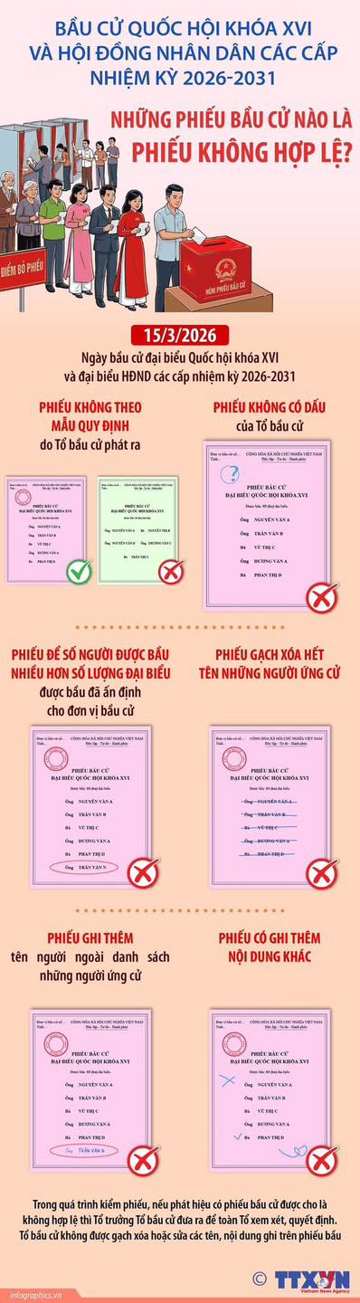 BẦU CỬ QUỐC HỘI VÀ HĐND: NHỮNG PHIẾU BẦU CỬ NÀO LÀ PHIẾU KHÔNG HỢP LỆ?- Ảnh 1.