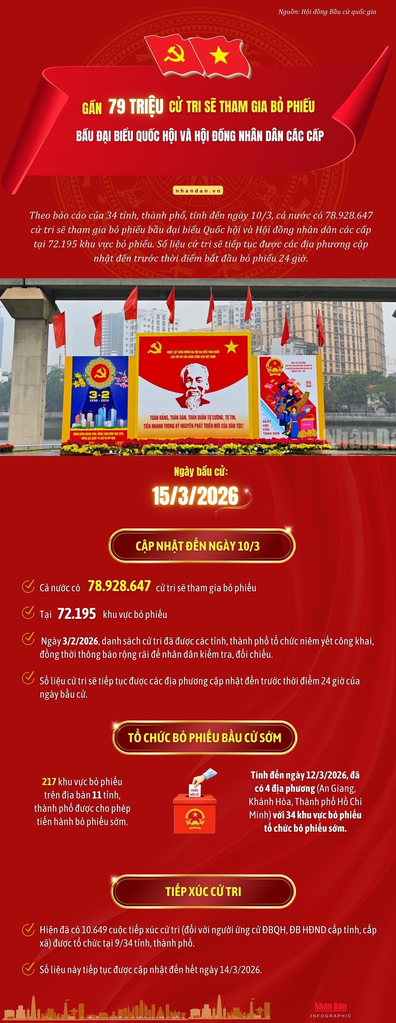 GẦN 79 TRIỆU CỬ TRI SẼ THAM GIA BỎ PHIẾU BẦU ĐẠI BIỂU QUỐC HỘI VÀ HỘI ĐỒNG NHÂN DÂN CÁC CẤP- Ảnh 1.