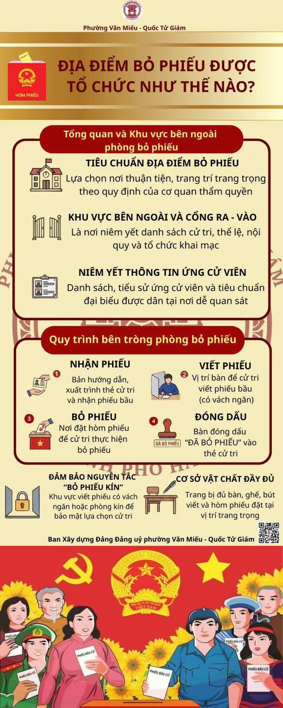 PHƯỜNG VĂN MIẾU – QUỐC TỬ GIÁM: HƯỚNG DẪN TỔ CHỨC ĐỊA ĐIỂM BỎ PHIẾU TRONG NGÀY BẦU CỬ- Ảnh 1.