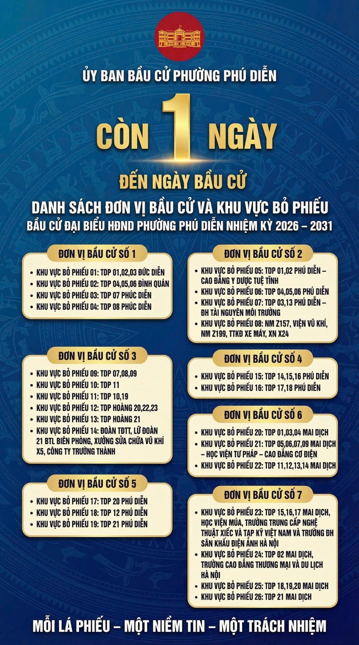 Phường Phú Diễn: Tổng duyệt quy trình, sẵn sàng đón cử tri- Ảnh 5.