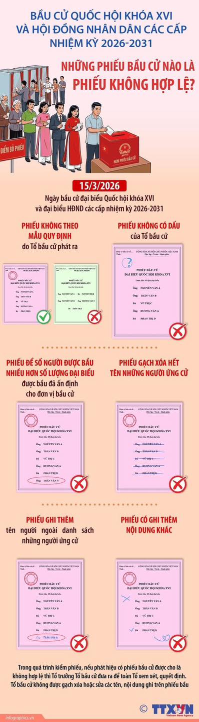 Bầu cử Quốc hội và HĐND: Những phiếu bầu cử nào là phiếu không hợp lệ?- Ảnh 1.