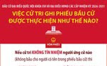 BẦU CỬ QUỐC HỘI VÀ HĐND: VIỆC CỬ TRI GHI PHIẾU BẦU CỬ ĐƯỢC THỰC HIỆN NHƯ THẾ NÀO?