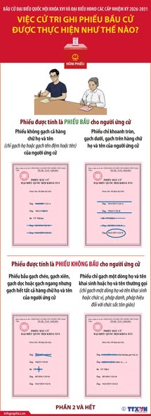 BẦU CỬ QUỐC HỘI VÀ HĐND: VIỆC CỬ TRI GHI PHIẾU BẦU CỬ ĐƯỢC THỰC HIỆN NHƯ THẾ NÀO?- Ảnh 2.