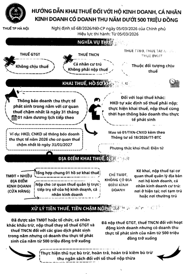 Hướng dẫn khai thuế đối với hộ kinh doanh, cá nhân kinh doanh có doanh thu năm dưới 500 triệu đồng- Ảnh 1.