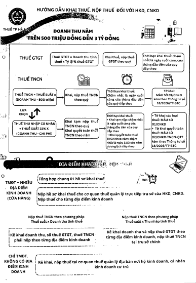 Hướng dẫn khai thuế đối với hộ kinh doanh, cá nhân kinh doanh có doanh thu năm dưới 500 triệu đồng- Ảnh 2.