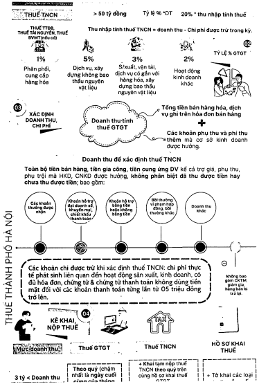 Hướng dẫn khai thuế đối với hộ kinh doanh, cá nhân kinh doanh có doanh thu năm dưới 500 triệu đồng- Ảnh 3.