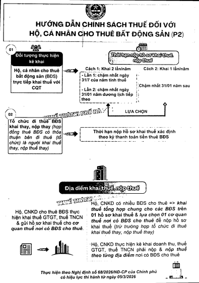 Hướng dẫn khai thuế đối với hộ kinh doanh, cá nhân kinh doanh có doanh thu năm dưới 500 triệu đồng- Ảnh 4.